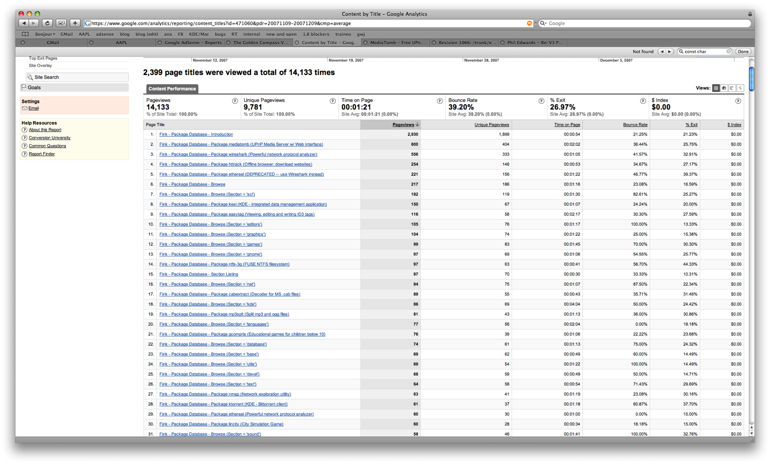 most_popular_fink_pdb_hits-20071210-221622.png