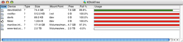kdf