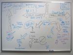 the ever-morphing work whiteboard (2005-05-25)