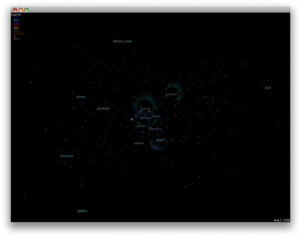 codeswarm-opennms-2006-08-05-20080807-184343.png