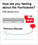 Poll: How are you feeling about the Hurricanes?